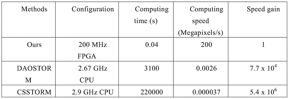 Method and system suitable for high-speed continuous super-resolution positioning and imaging