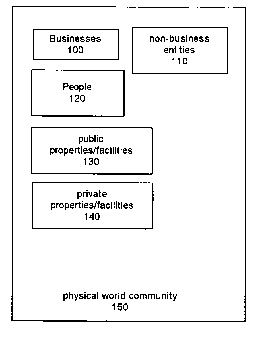 System and method for neighborhood affinity based online environments