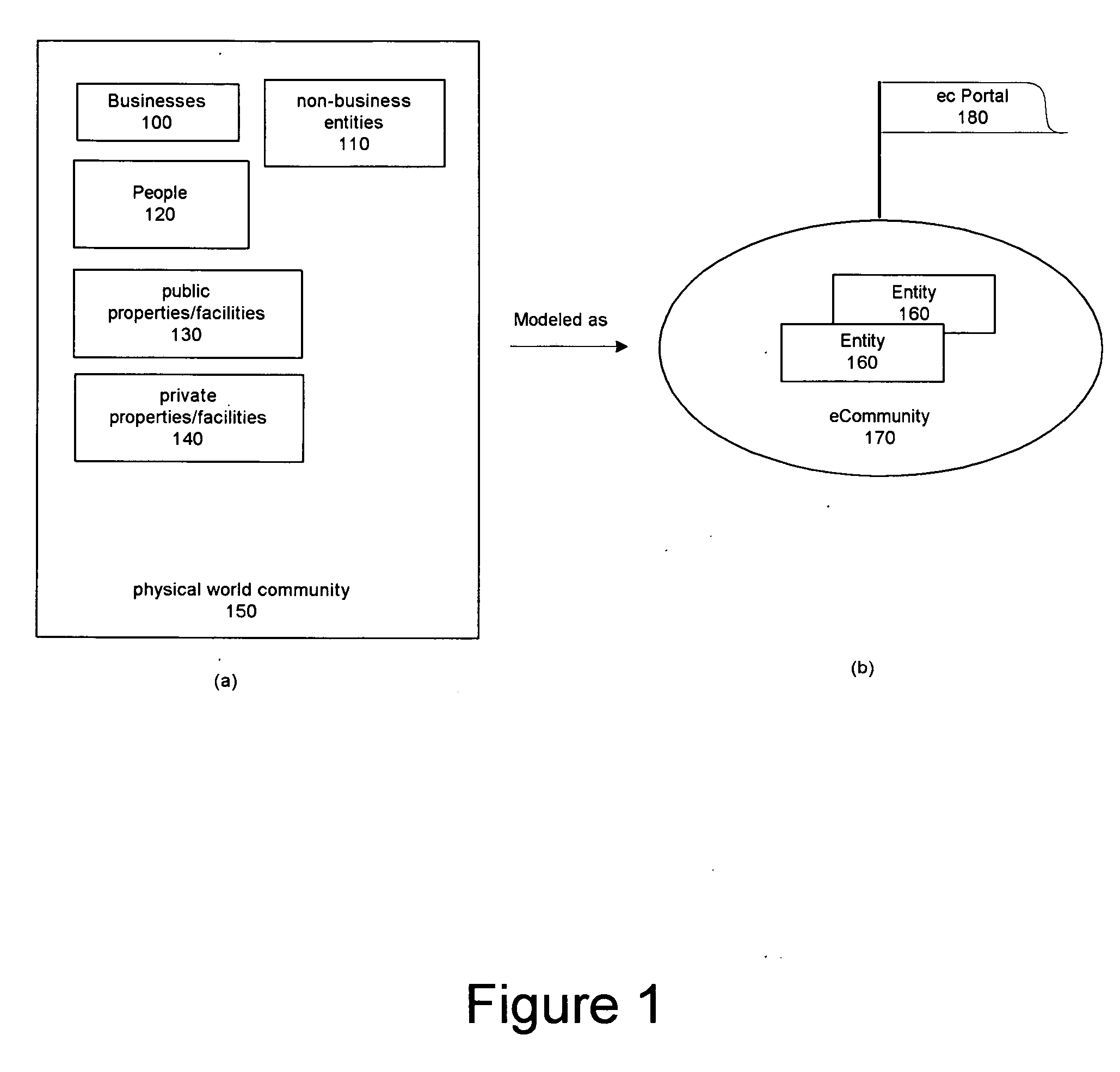 System and method for neighborhood affinity based online environments