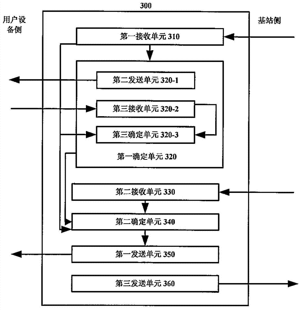 Method and device for controlling user terminal uplink transmission power