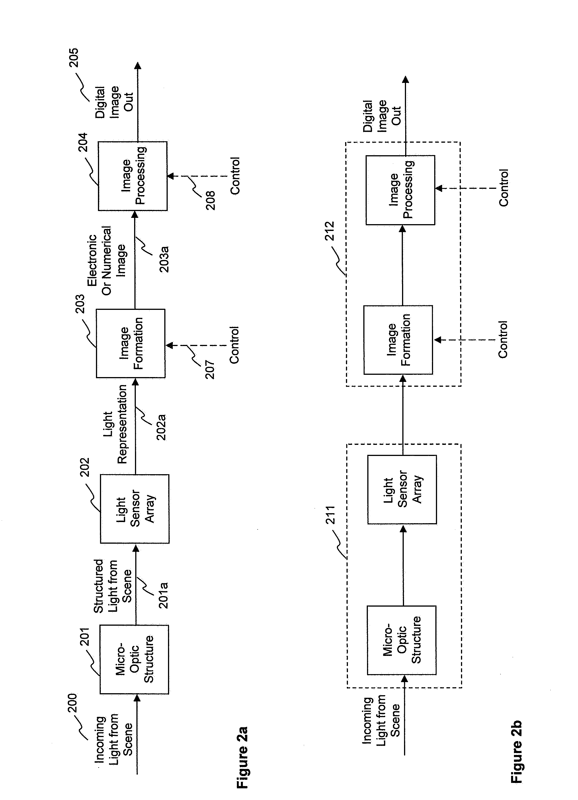 Synthetic image formation via signal processing for vignetted optoelectroinc arrays, lensless cameras, and integrated camera-displays