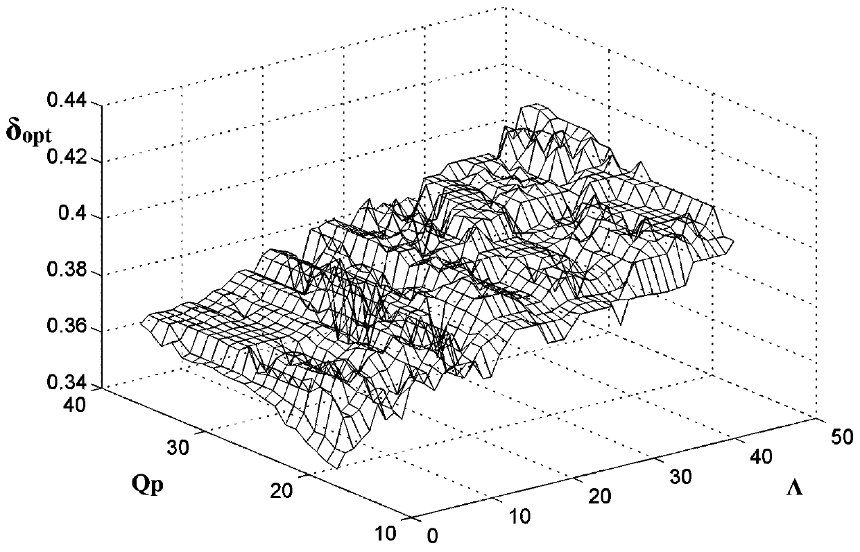 A Video Coding Hard Decision Quantization Method Based on Content Adaptive Offset Model