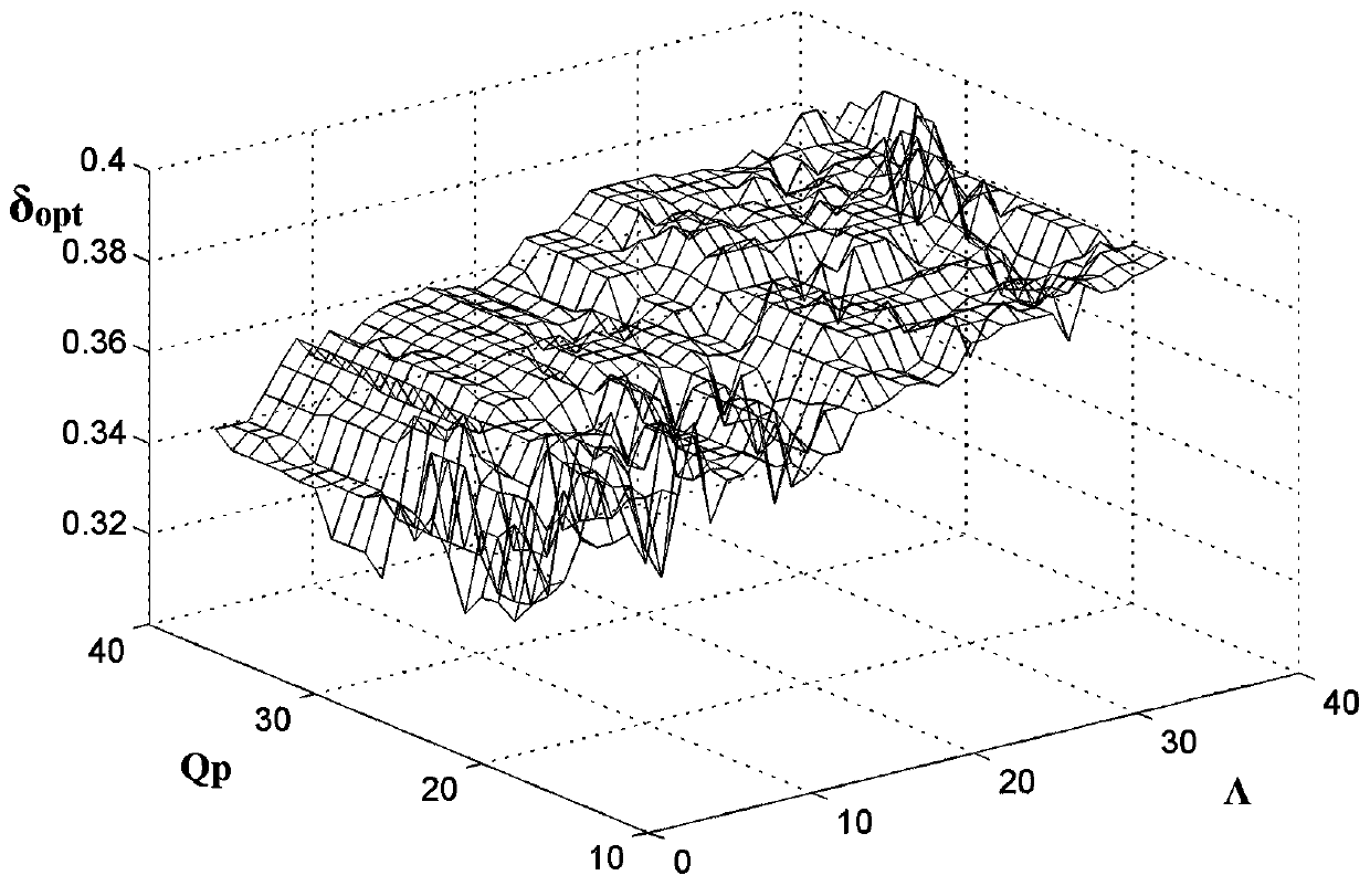 A Video Coding Hard Decision Quantization Method Based on Content Adaptive Offset Model