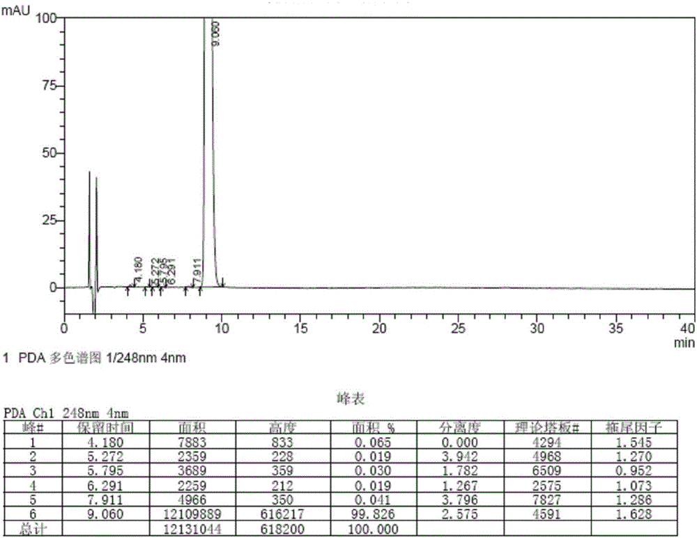 Synthesis method of bromfenac sodium impurity standard substance 2-amino-3-(4-bromo benzoyl) benzoic acid