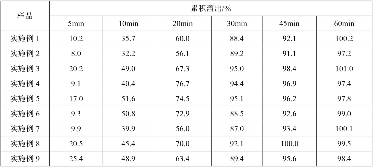 Cured aspirin phospholipid composition and preparation method and medicinal preparation thereof