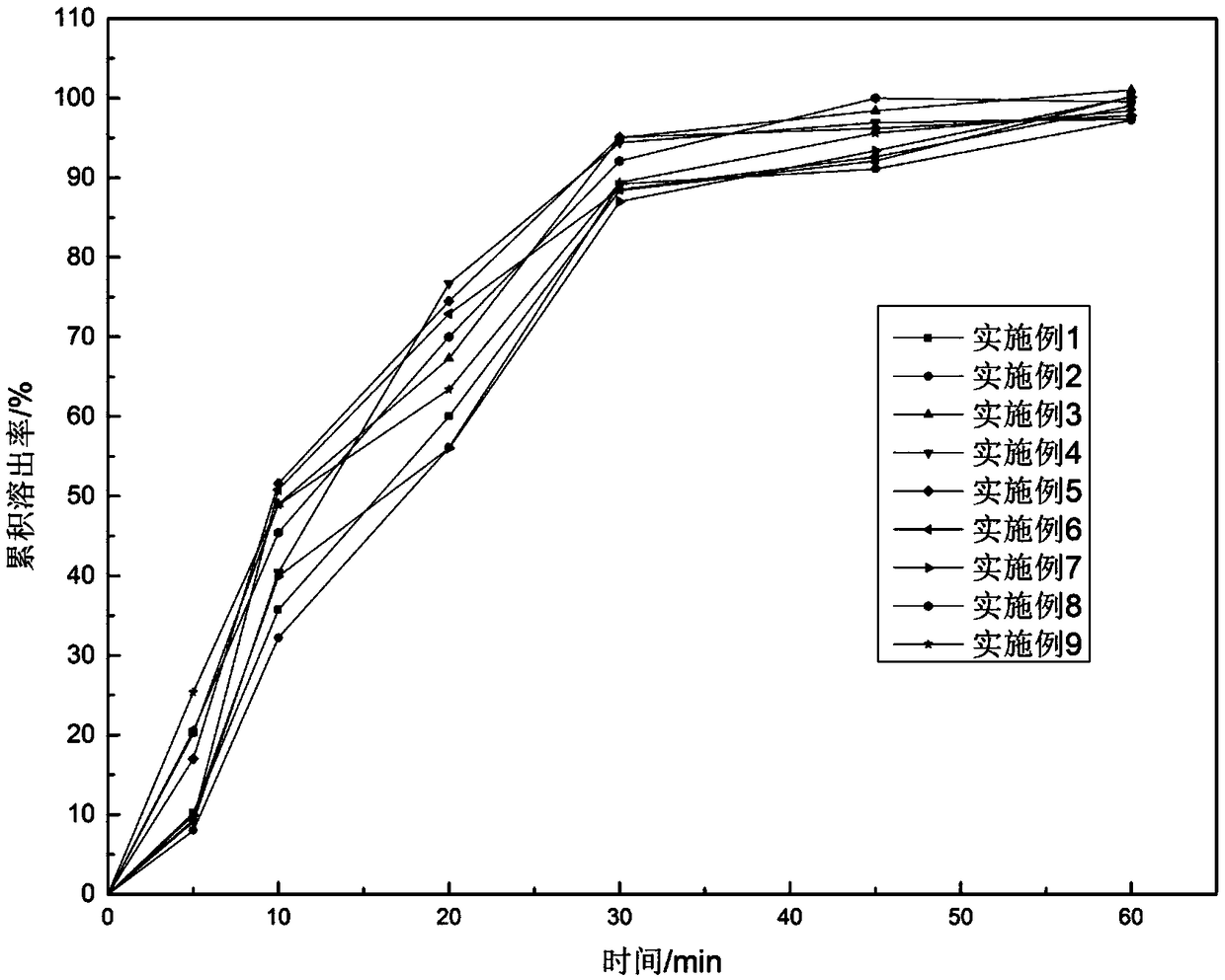 Cured aspirin phospholipid composition and preparation method and medicinal preparation thereof