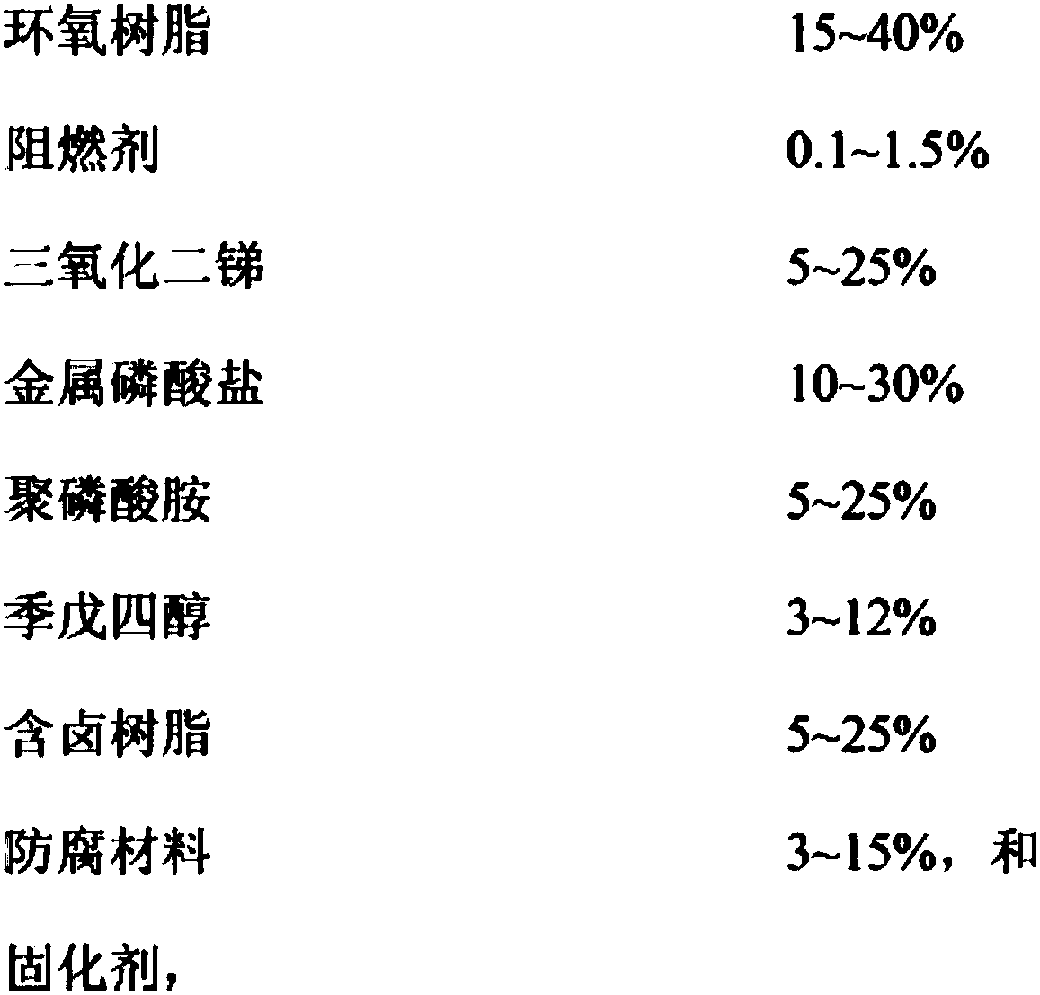 Fireproof flame-retardant anticorrosive coating material