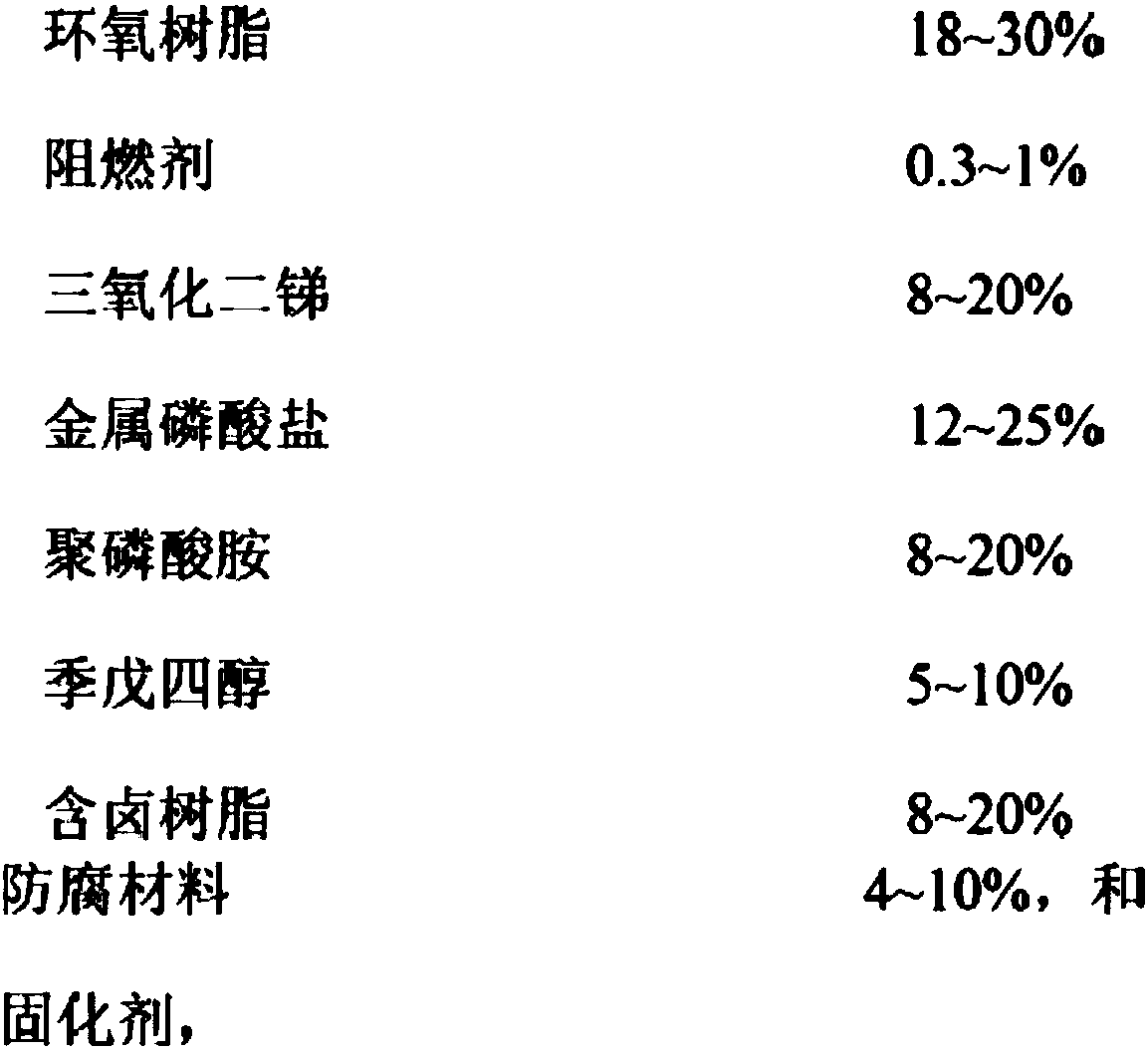 Fireproof flame-retardant anticorrosive coating material