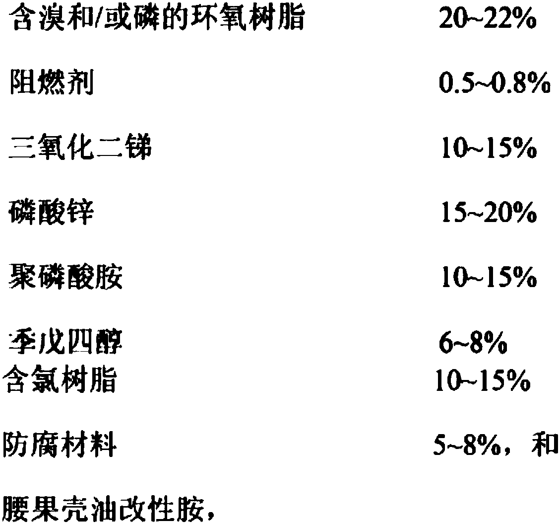 Fireproof flame-retardant anticorrosive coating material