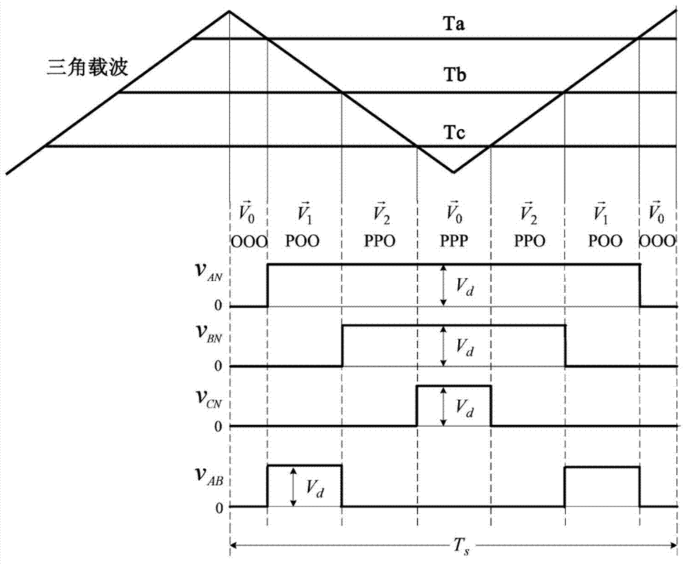 Carrier frequency conversion technology-based space vector modulation method