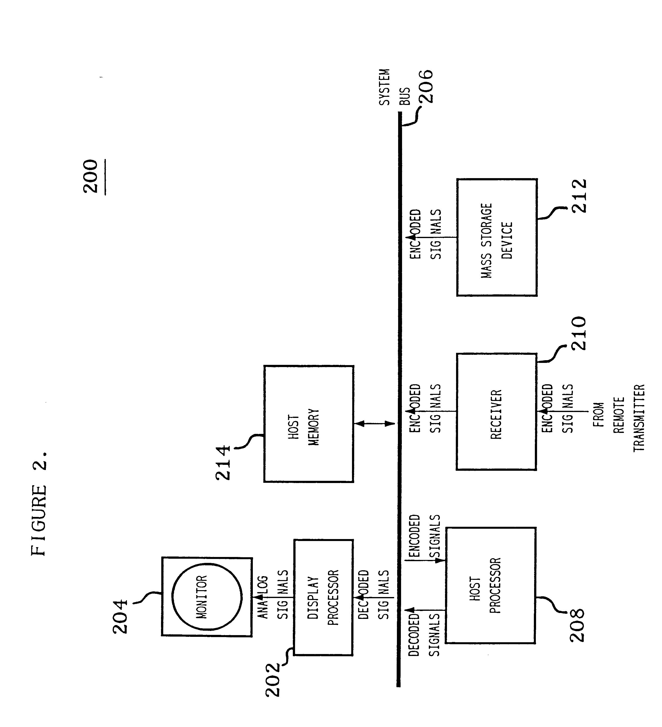 Processing image signals using spatial decomposition