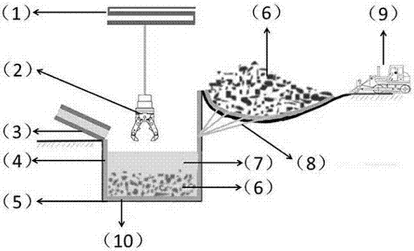 Processing system and method for oxide skin waste slag