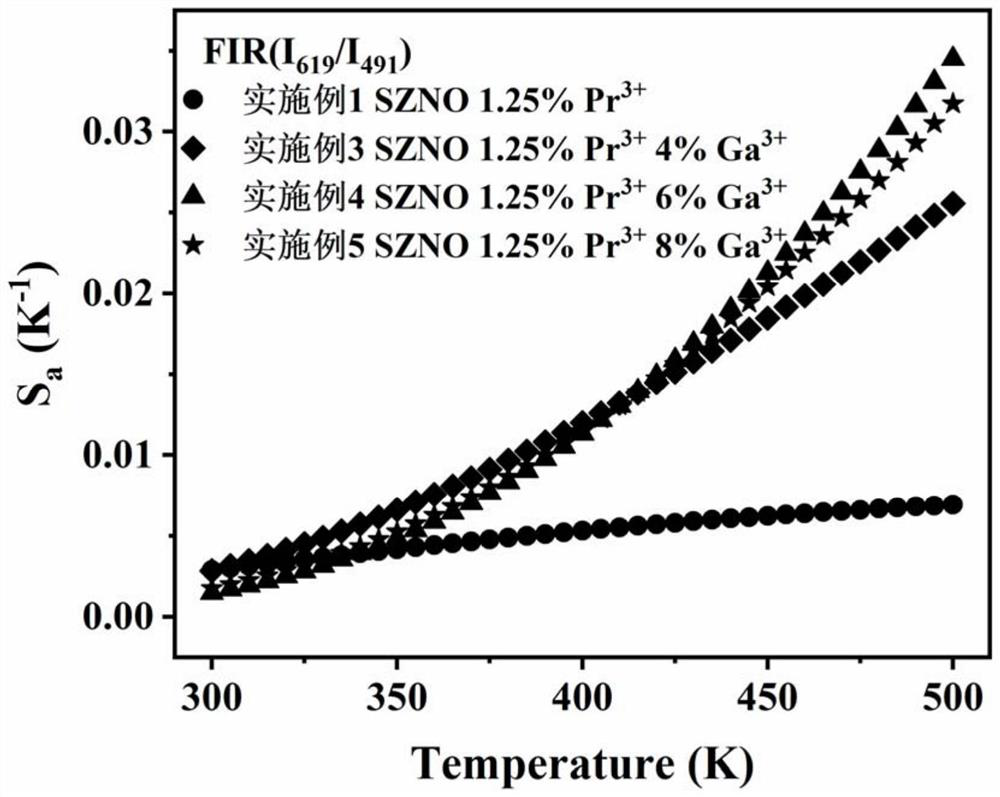 Optical temperature sensing material and application thereof