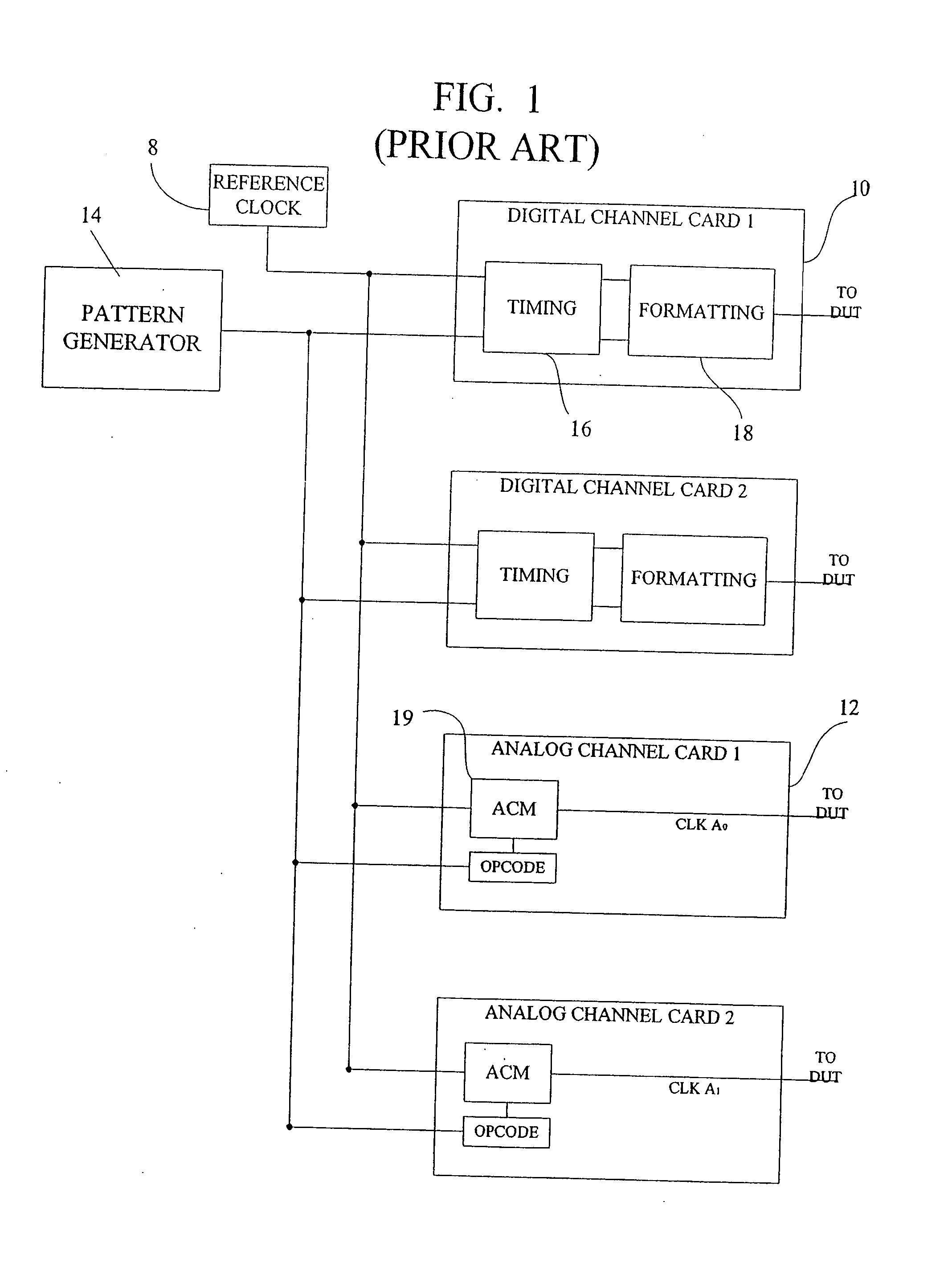 Instrument with interface for synchronization in automatic test equipment