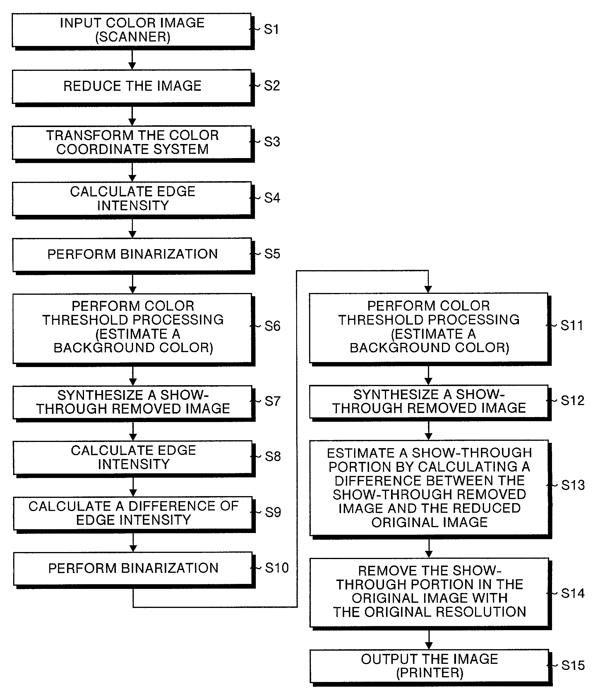 Method and apparatus for color image processing, and a computer product