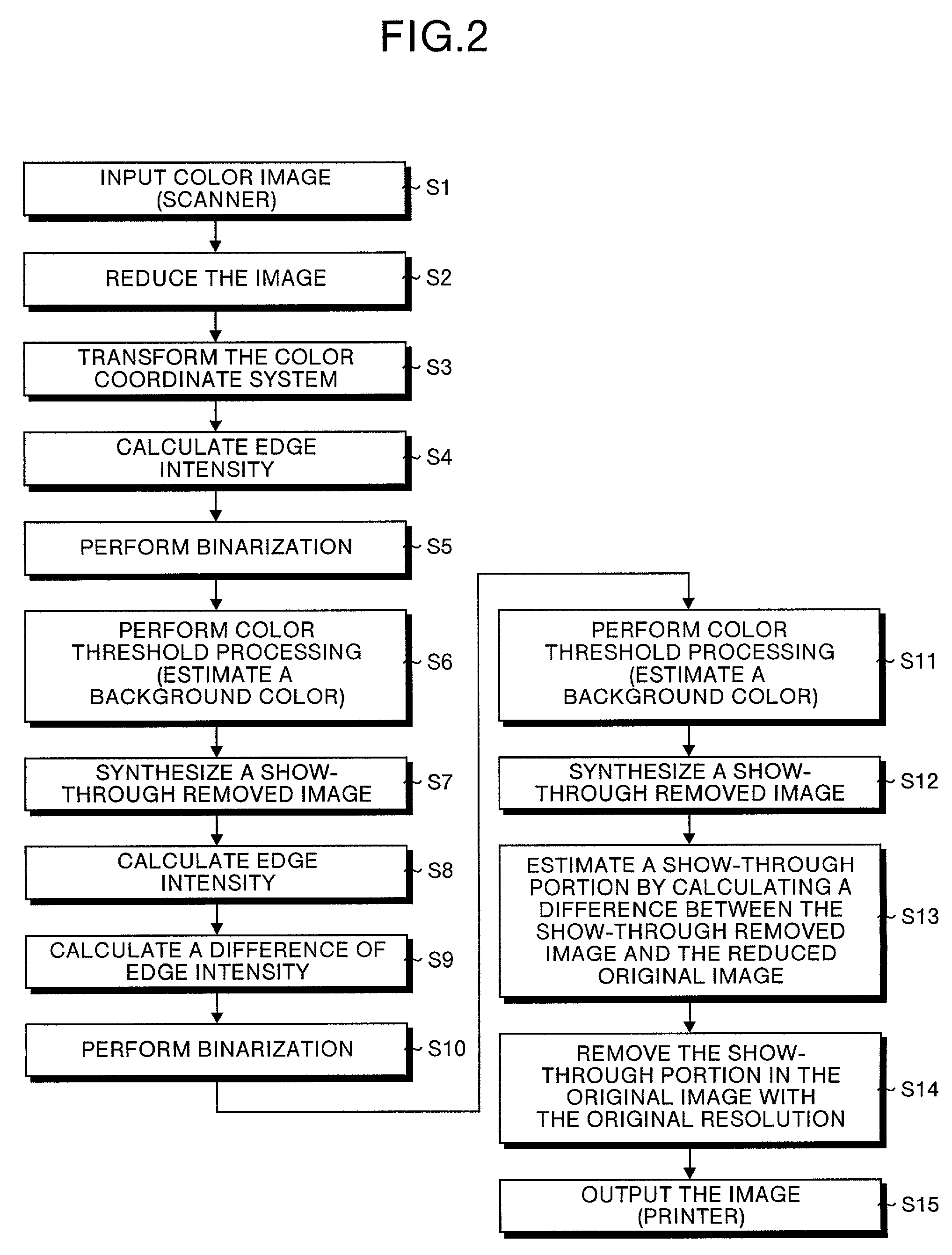 Method and apparatus for color image processing, and a computer product