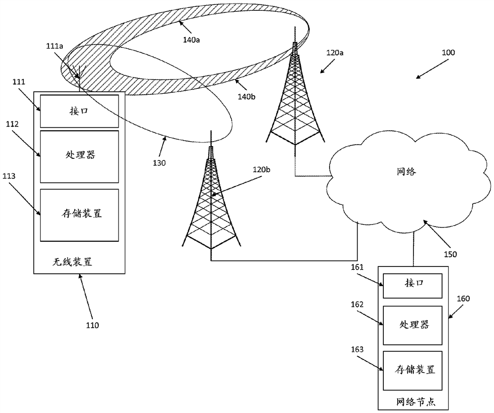 Systems, methods and apparatus for offloading wireless devices