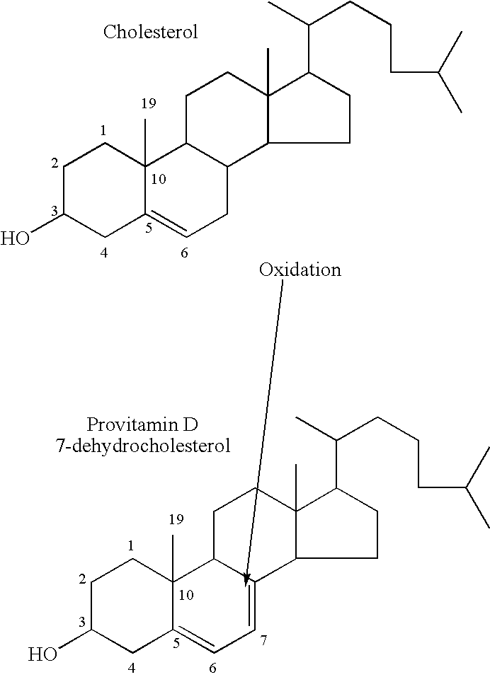 Compositions and methods for the treatment of leukemia