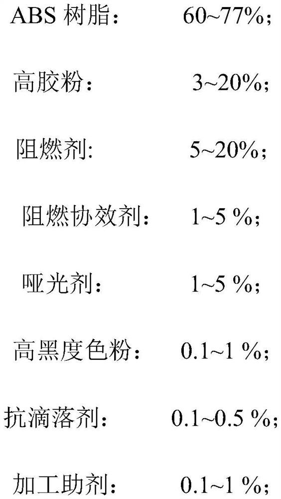 A kind of high black flame retardant abs compound with matting effect and preparation method and application thereof