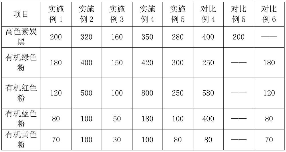 A kind of high black flame retardant abs compound with matting effect and preparation method and application thereof