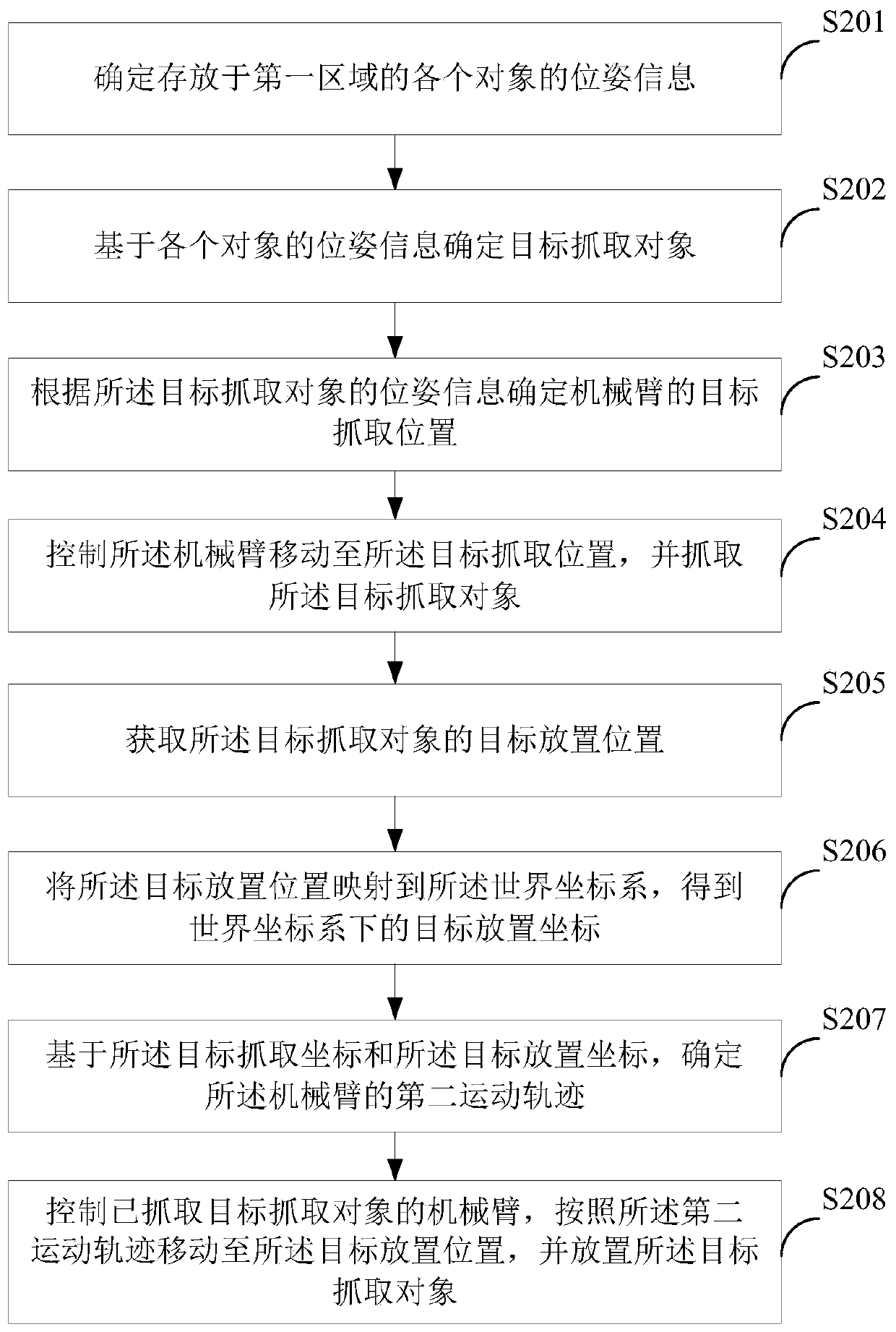Object grabbing method, device and apparatus and storage medium