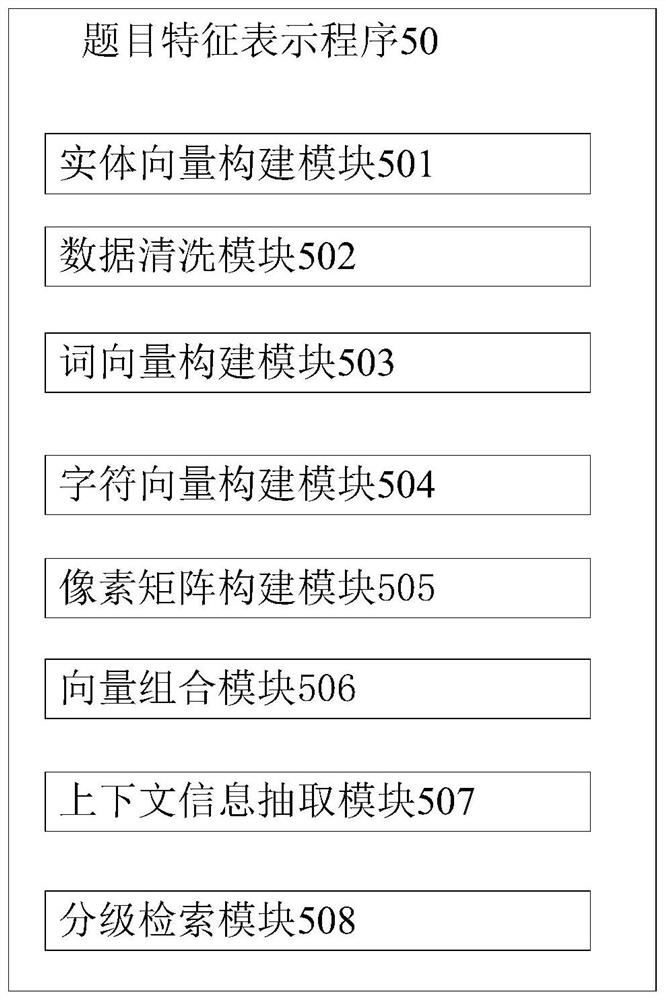 A method, device, and storage medium for feature representation of a topic