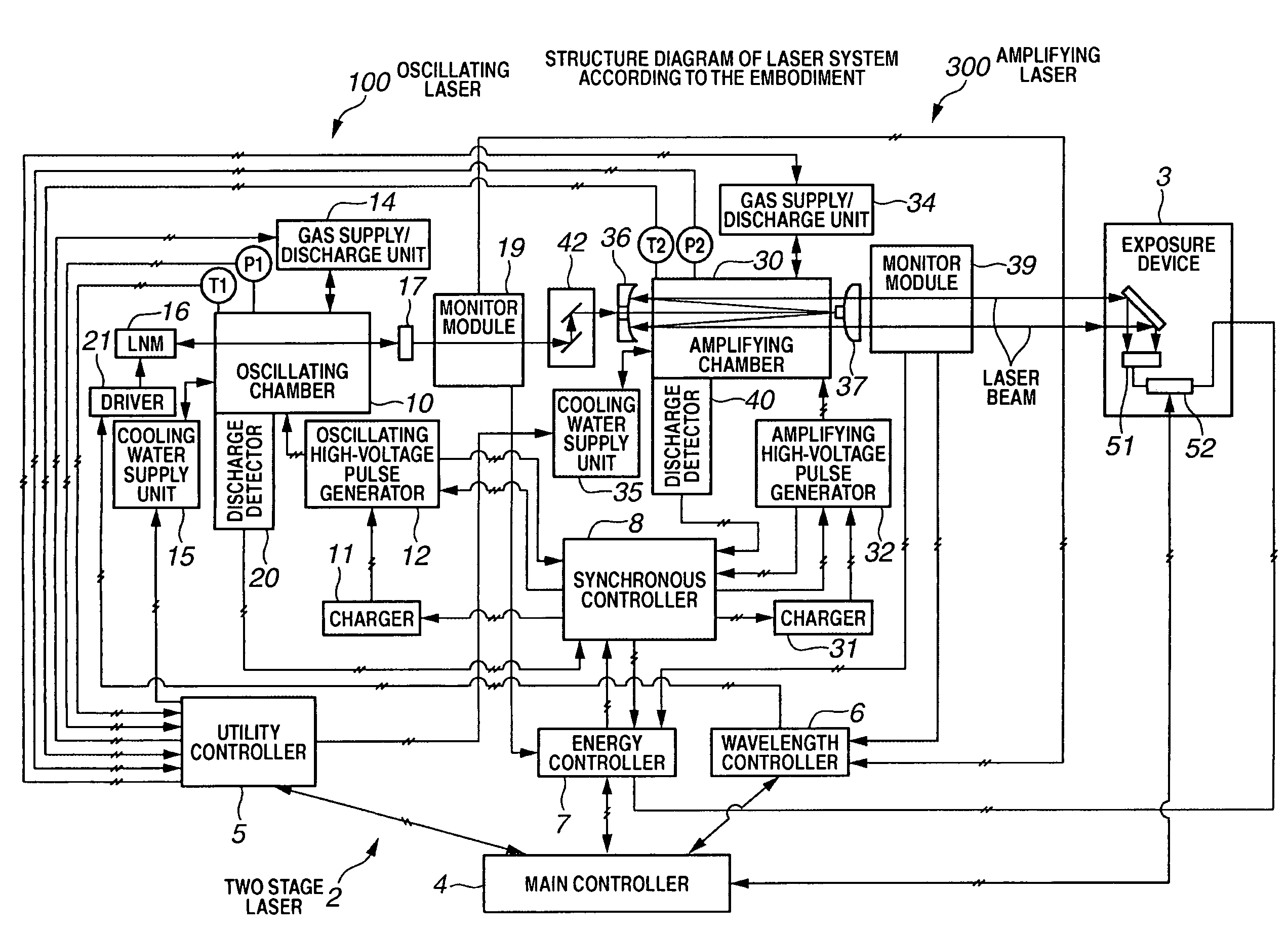 Two-stage laser pulse energy control device and two-stage laser system