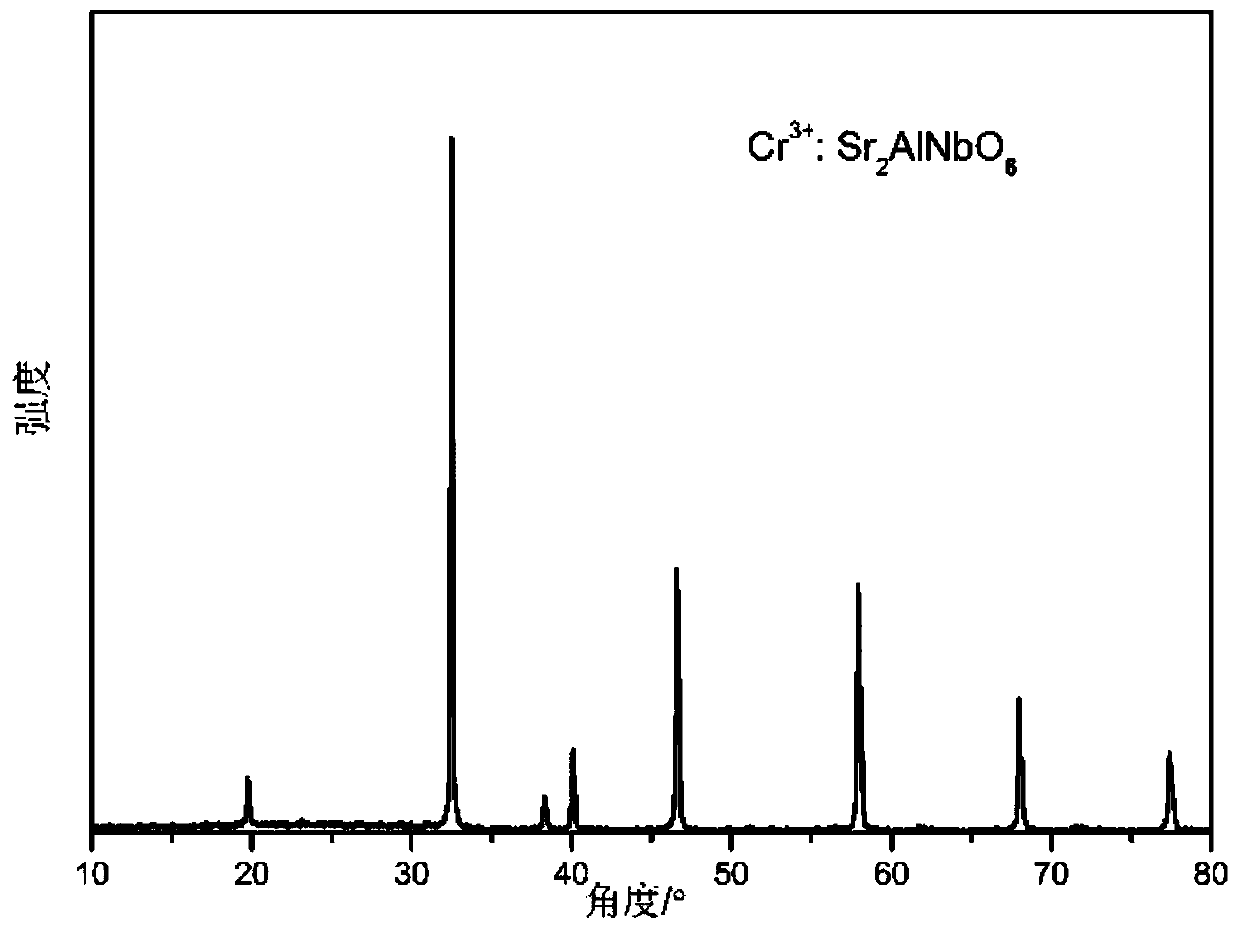 Chromium-doped strontium aluminum niobate tunable laser crystal as well as preparation method and application thereof