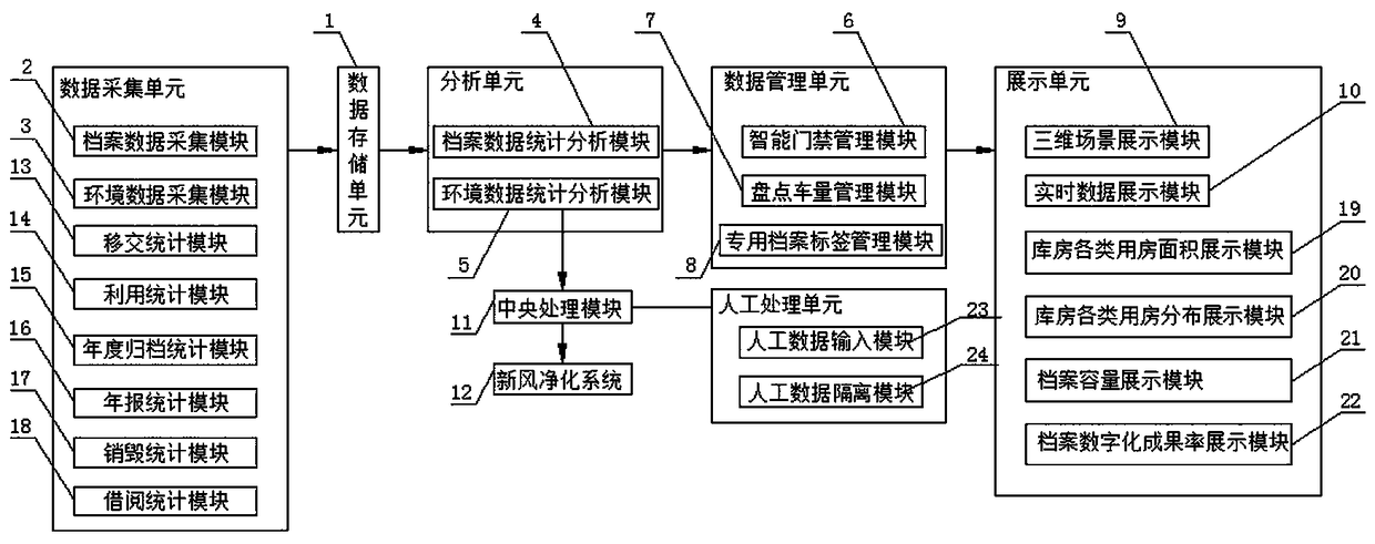 Intelligent archive room real-time data report display system