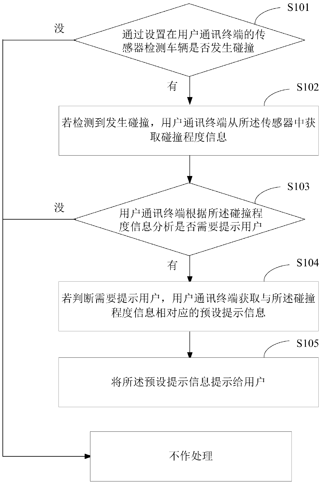 Vehicle, user communication terminal and collision accident detection processing method