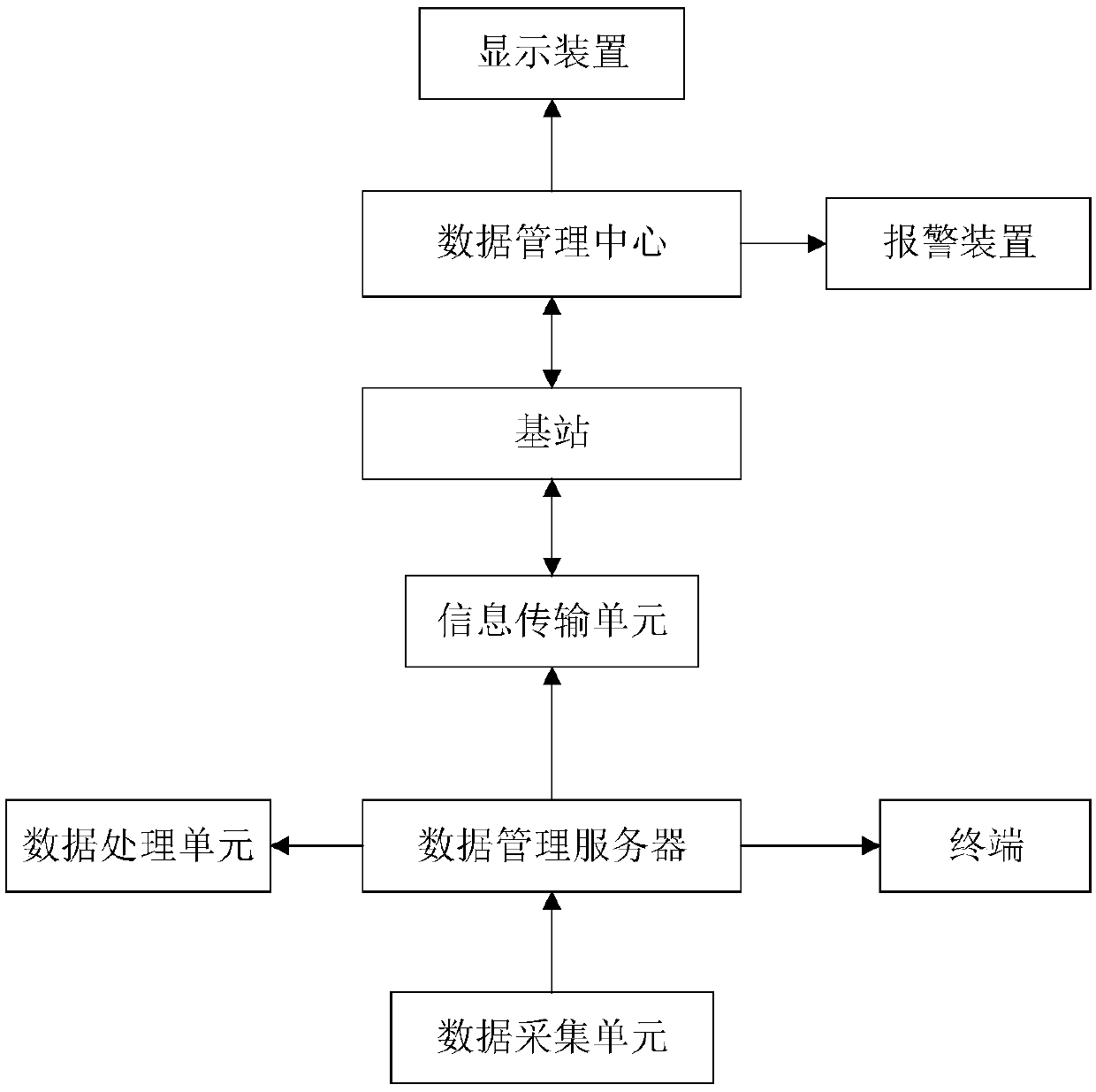 Clinical nursing management system based on data mining algorithm and method thereof