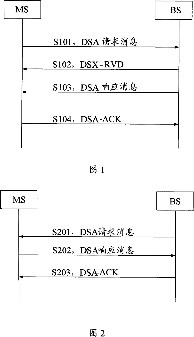 Method, system and apparatus for configuring HARQ parameter
