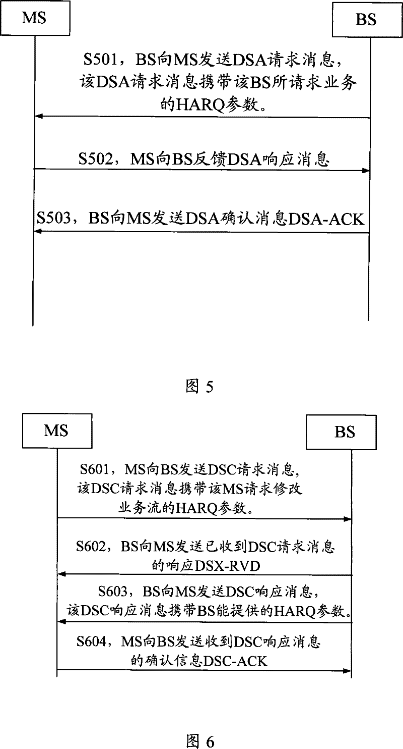 Method, system and apparatus for configuring HARQ parameter
