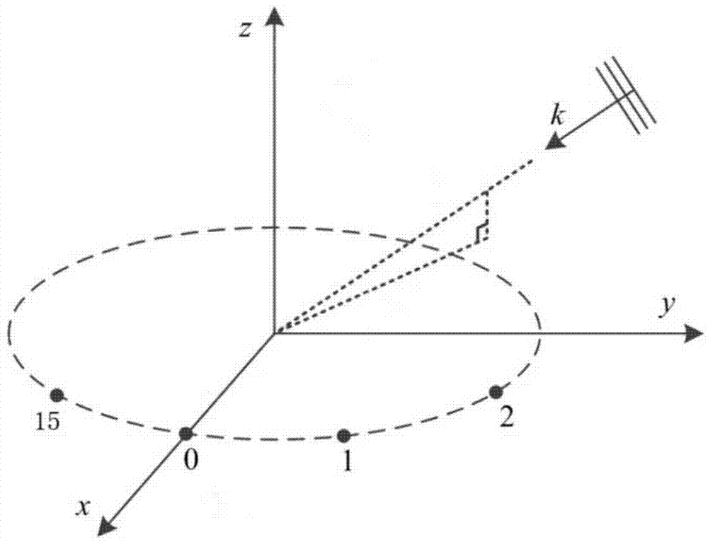 Time domain broadband harmonic region beam former and beam forming method for ring array