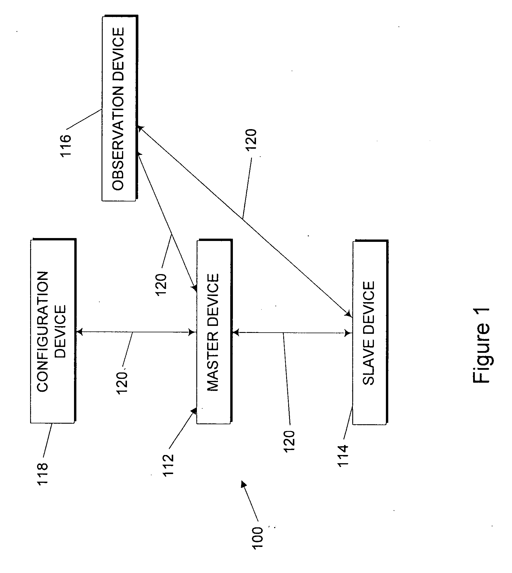 System and method of synchronizing mechatronic devices