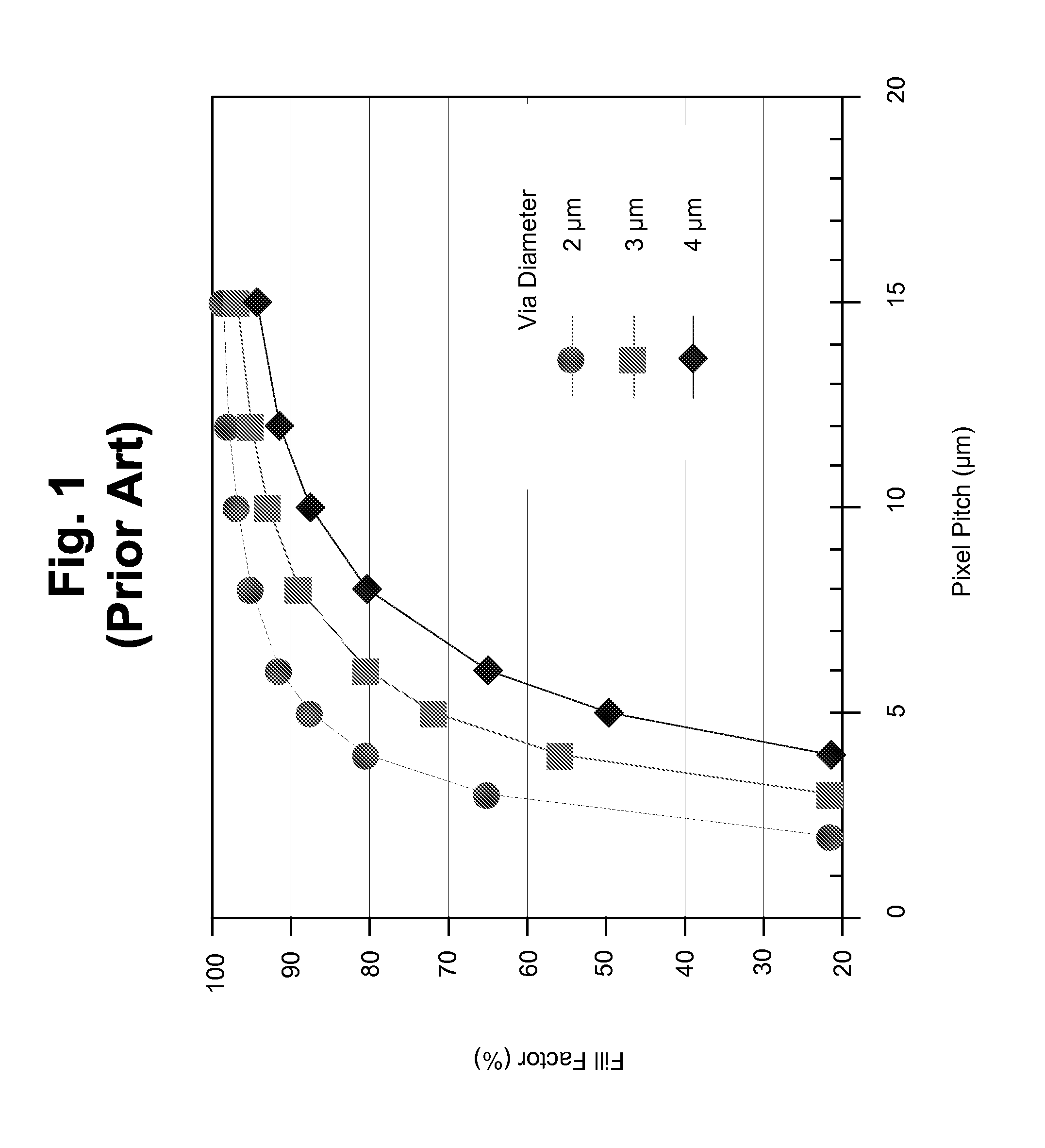 Very Small Pixel Pitch Focal Plane Array And Method For Manufacturng Thereof