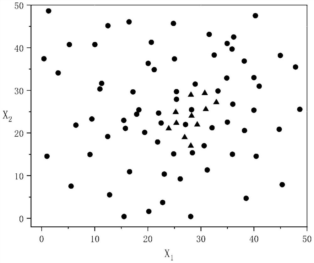 Classification method based on conversion from majority class to minority class under unbalanced data set