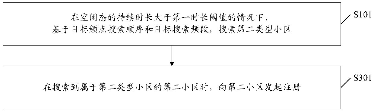 Cell search method, terminal and storage medium