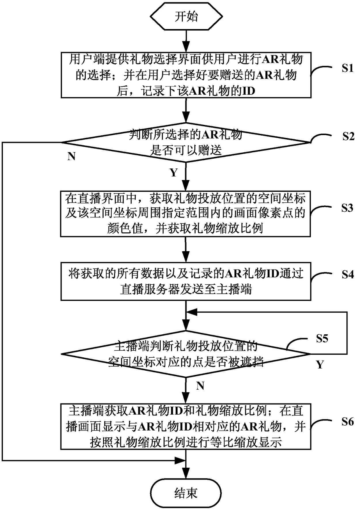 A method and system for implementing live video gift giving based on augmented reality ar technology