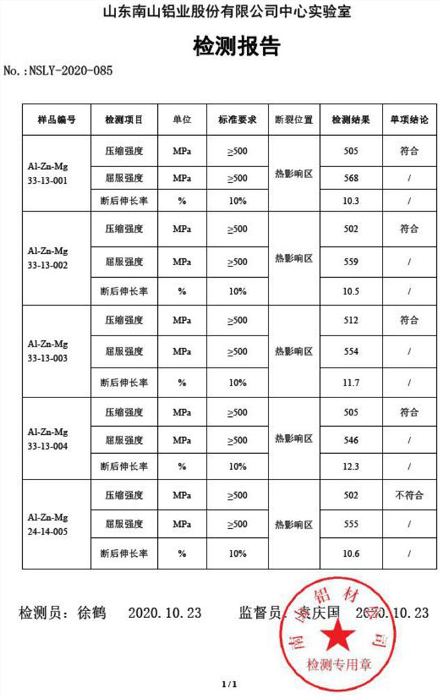 High-performance wrought aluminum alloy and manufacturing method