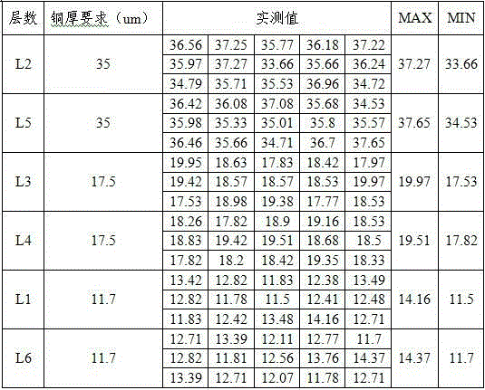 Method for preparing multi-layer PCB (printed circuit board)