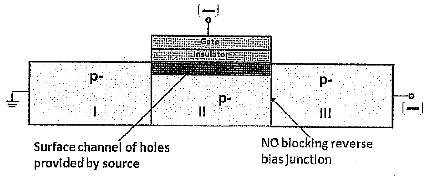 Accumulation field effect microelectronic device and process for the formation thereof