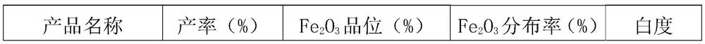 A method for preparing ultra-fine high-white micropowder by removing impurities from granite fine-grained stone powder at full-grain level