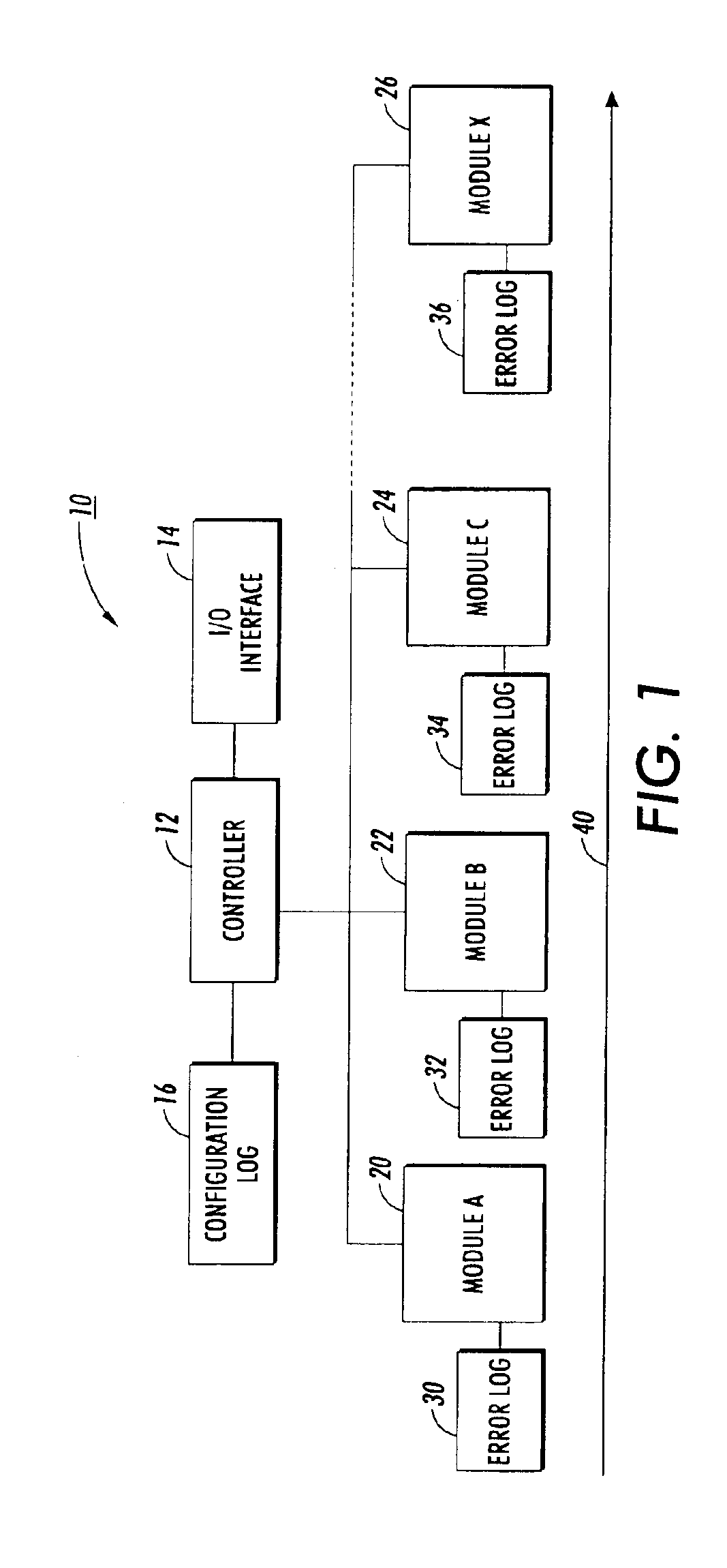 Method and apparatus for providing data logging in a modular device
