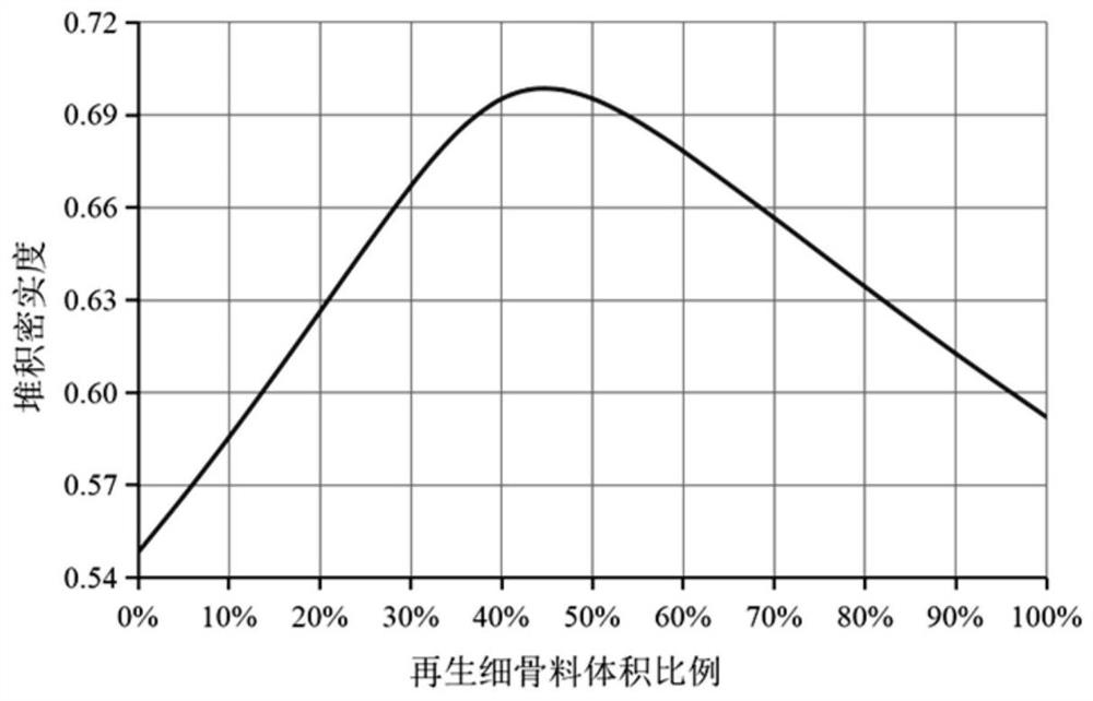 Ocean engineering recycled concrete mix proportion design method based on modified CPM model and corrosion inhibitor protection