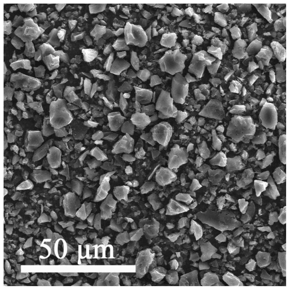 A kind of modified hard carbon negative electrode material and preparation method thereof