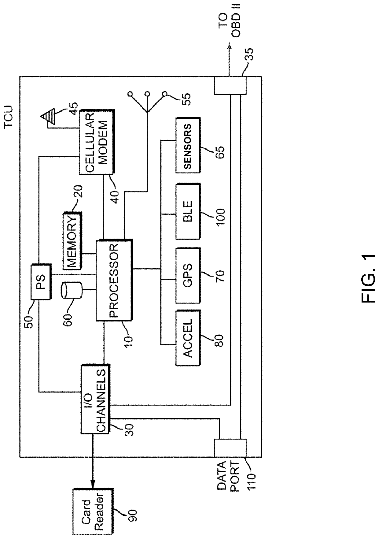 Distributed maintenance system and methods for connected fleet