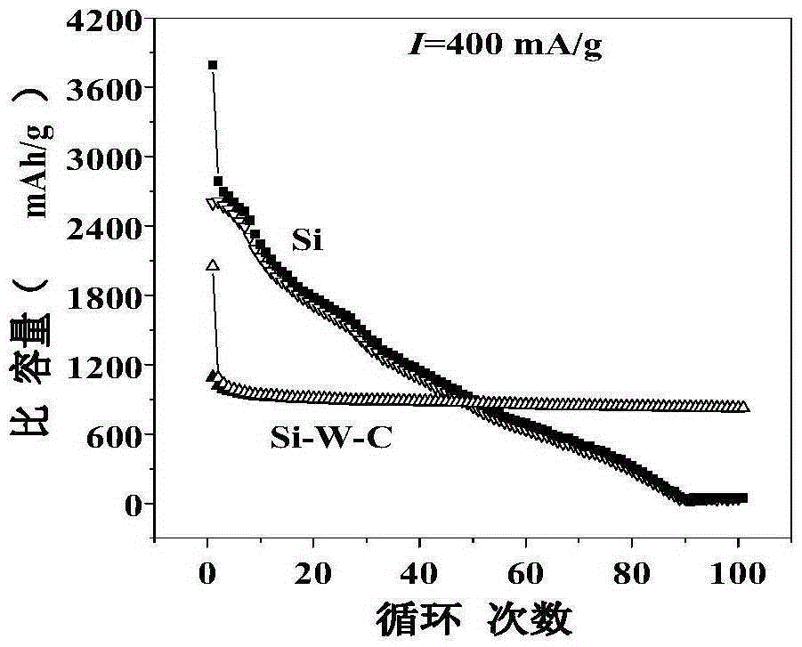 Tungsten oxide nanowire wound composite material, preparation method and application