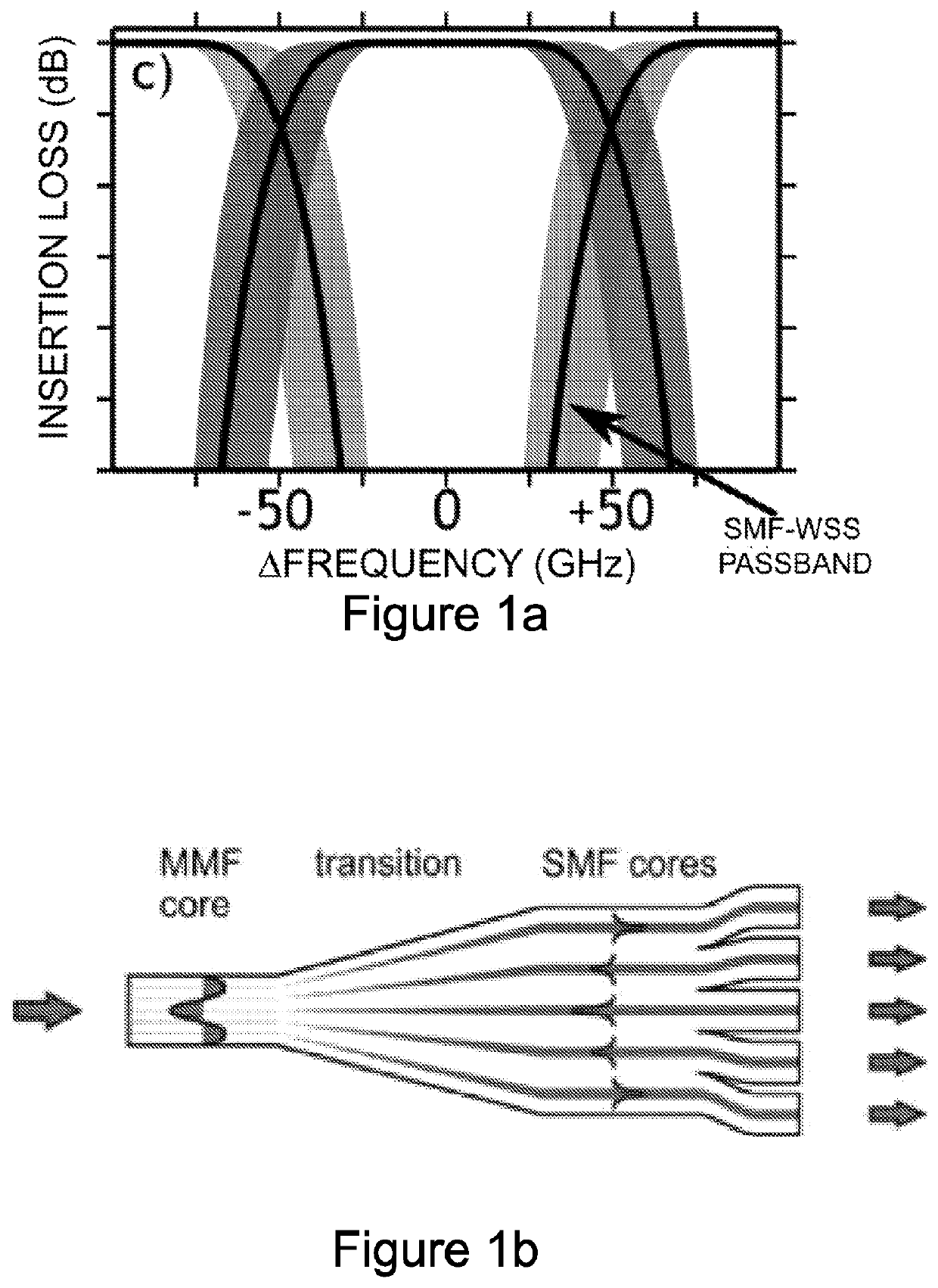 A space-division multiplexed reconfigurable, wavelength selsctive switch