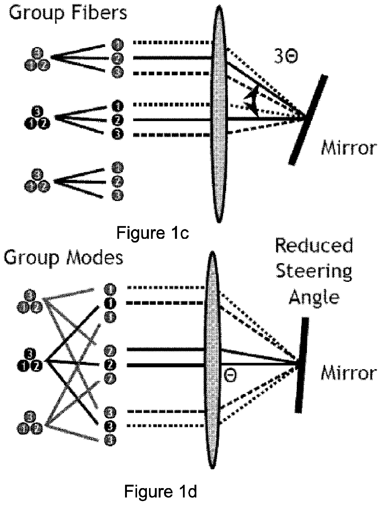 A space-division multiplexed reconfigurable, wavelength selsctive switch